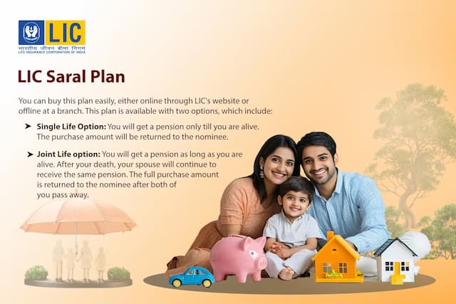 Who Should Buy the LIC Saral Pension Plan? Who Should Buy the LIC Saral Pension Plan?